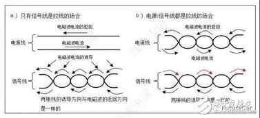 汽车双绞线多少伏正常